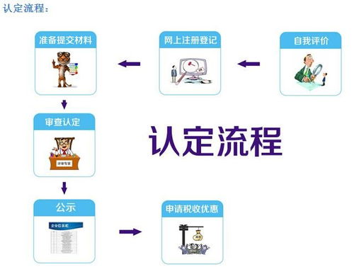 金明區高新技術企業認定條件、流程與商標代理機構聯系方式詳解