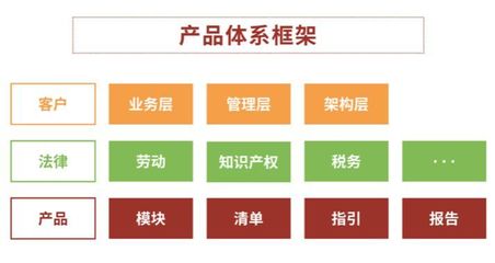 法律服務(wù)產(chǎn)品化 商標(biāo)代理業(yè)務(wù)的關(guān)鍵在于“提前定義”服務(wù)內(nèi)容