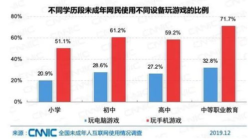 2019年我國未成年網民1.75億 人工智能與軟件開發在兒童上網中的挑戰與機遇
