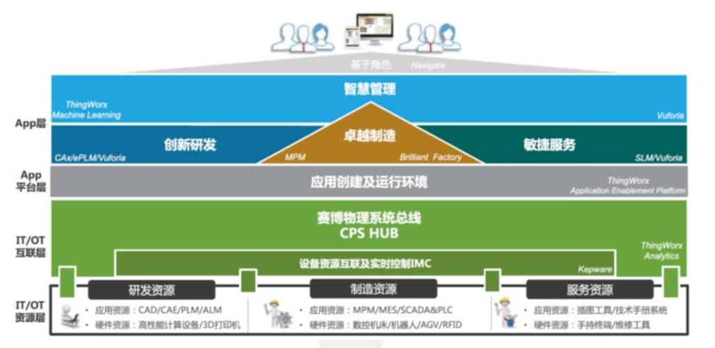 26個最經典的工業互聯網+人工智能案例 引領人工智能應用軟件開發新篇章